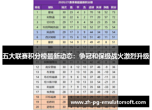 五大联赛积分榜最新动态：争冠和保级战火激烈升级