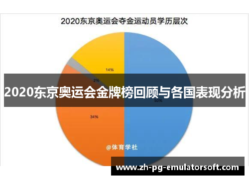 2020东京奥运会金牌榜回顾与各国表现分析